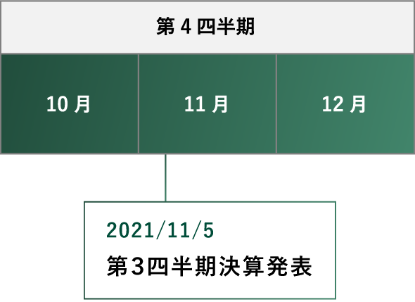 IRカレンダー第4四半期