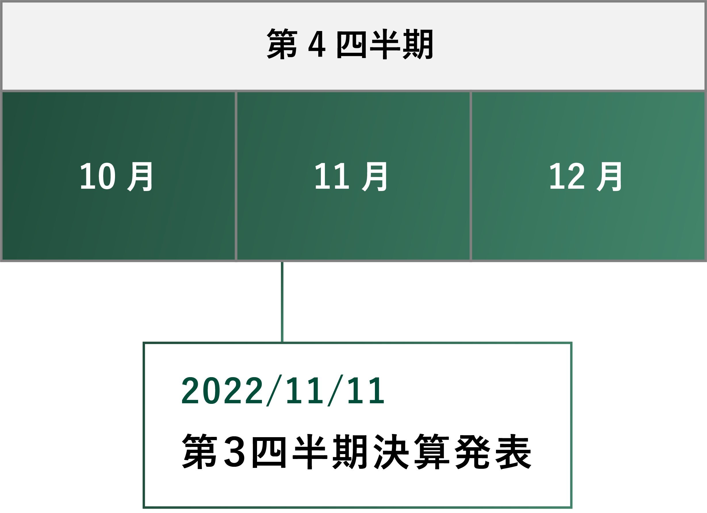 IRカレンダー第4四半期