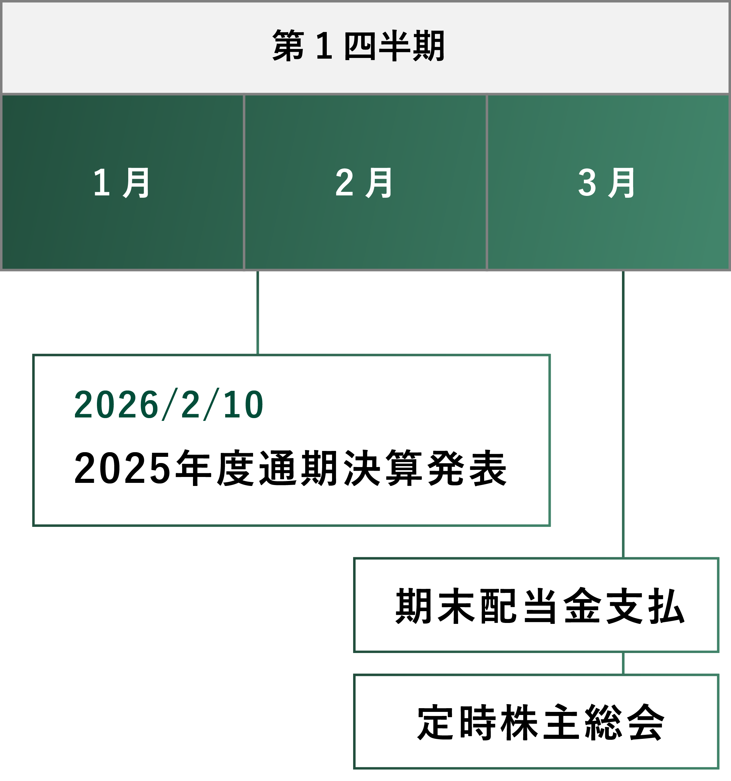 IRカレンダー第1四半期