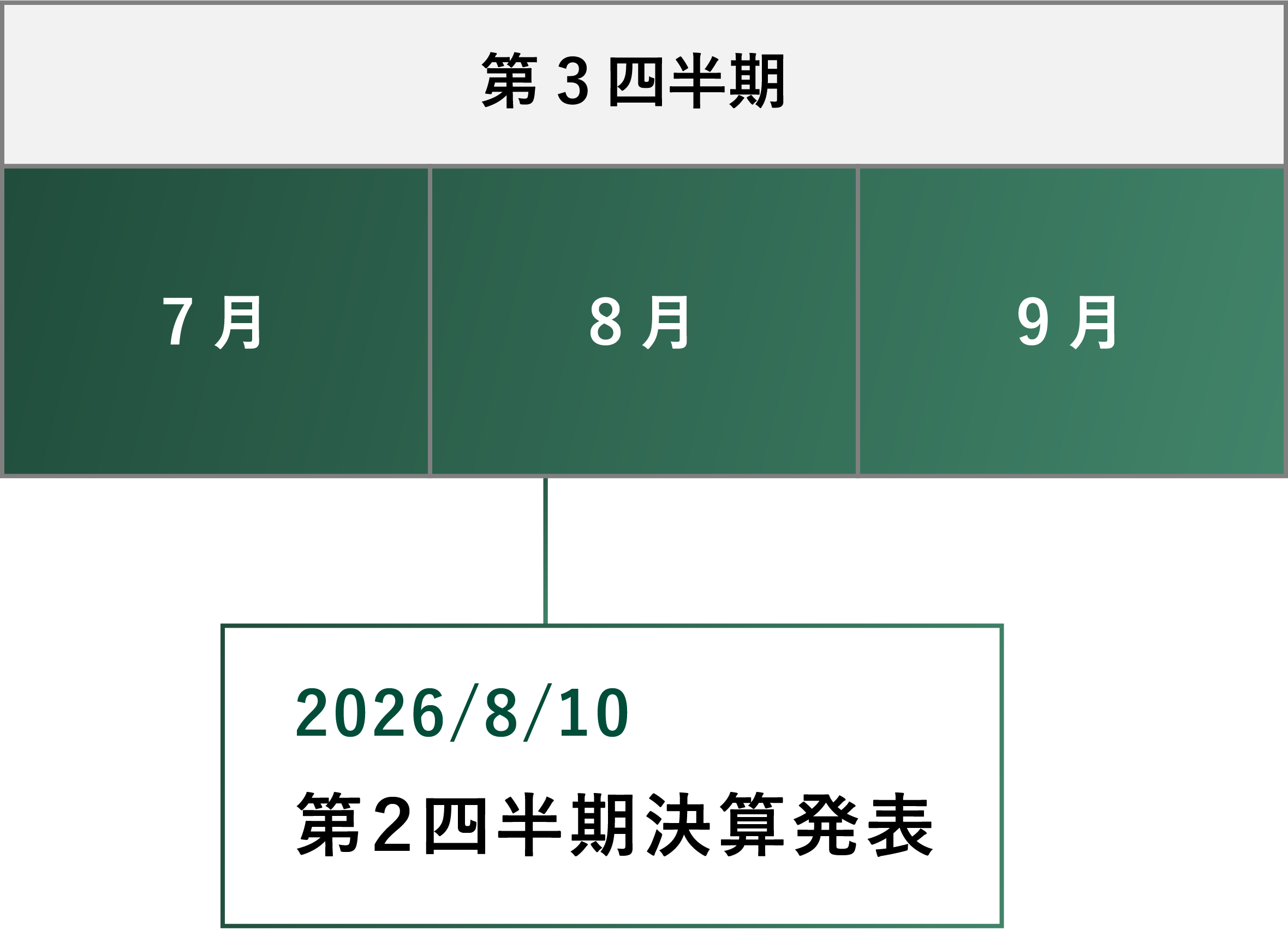 IRカレンダー第3四半期