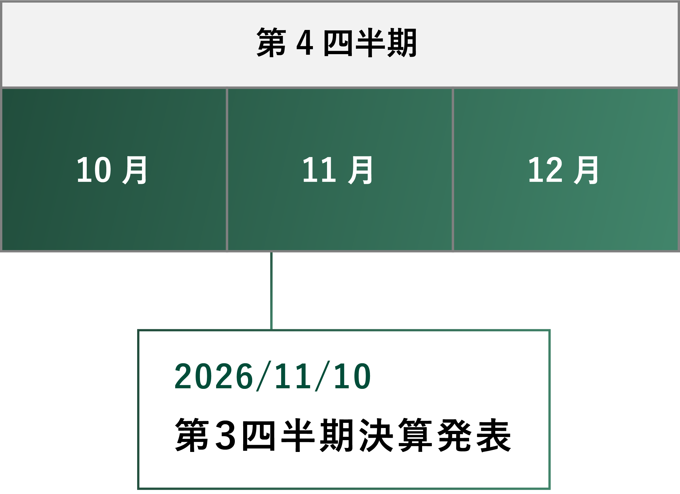 IRカレンダー第4四半期