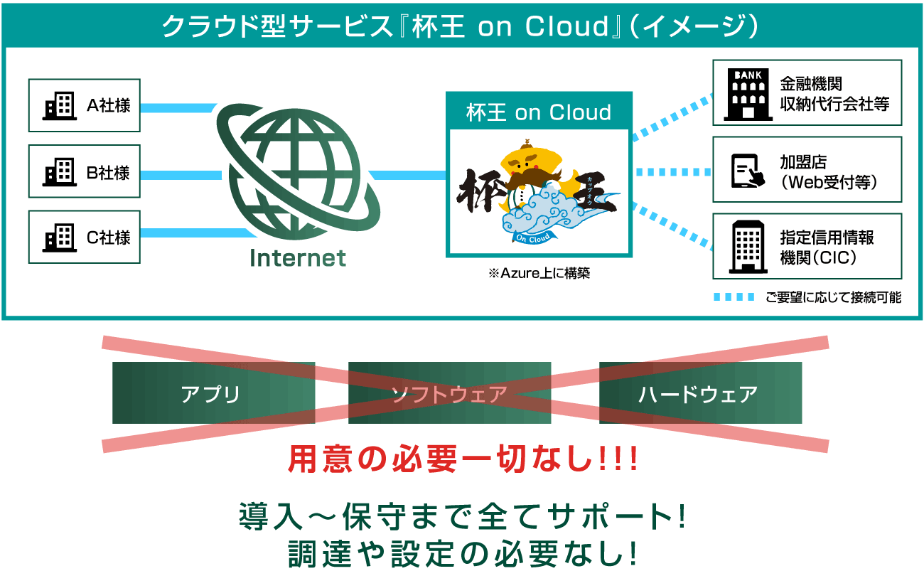 杯王 on Cloud