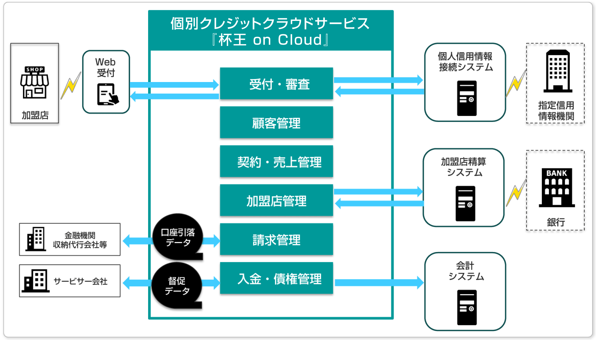 システム概要