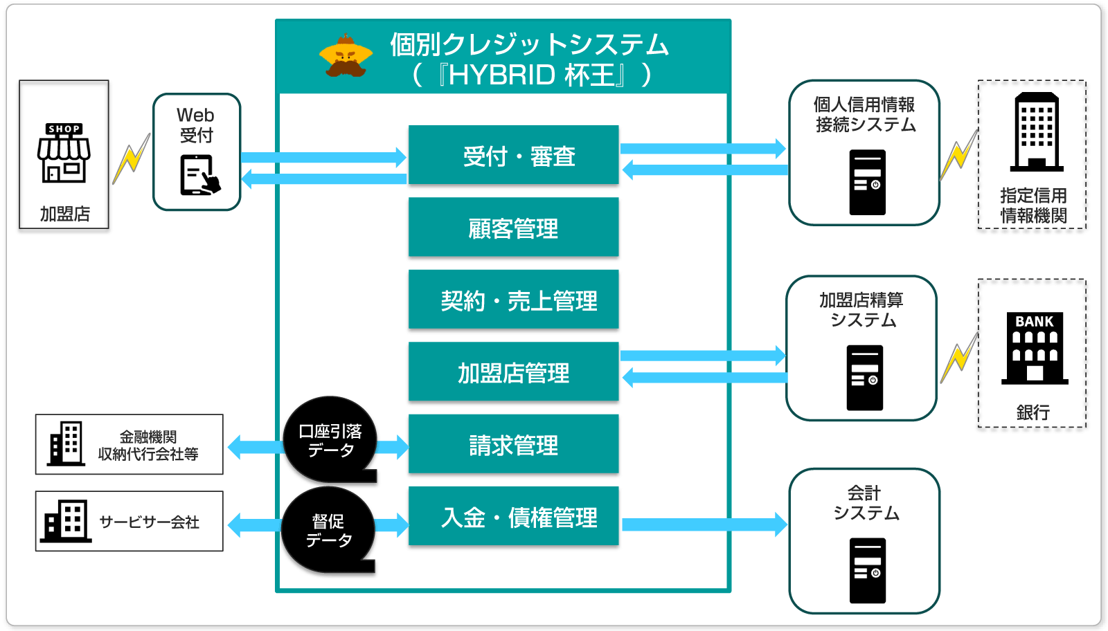 システム概要