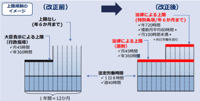 上記規制のイメージ